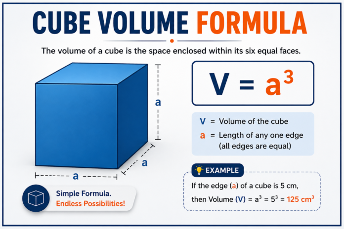 Cube Volume Formula
